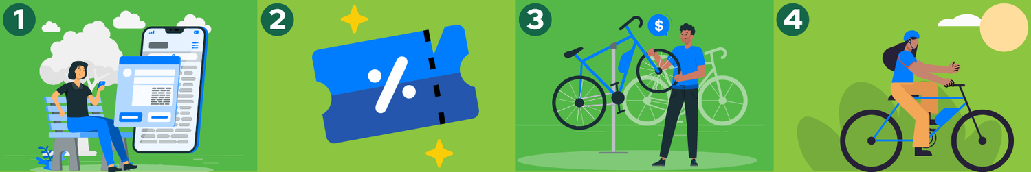 A graphic showing a person applying for the Electrify My Ride program online, getting their unique coupon code, picking their e-bike, and riding their new e-bike.