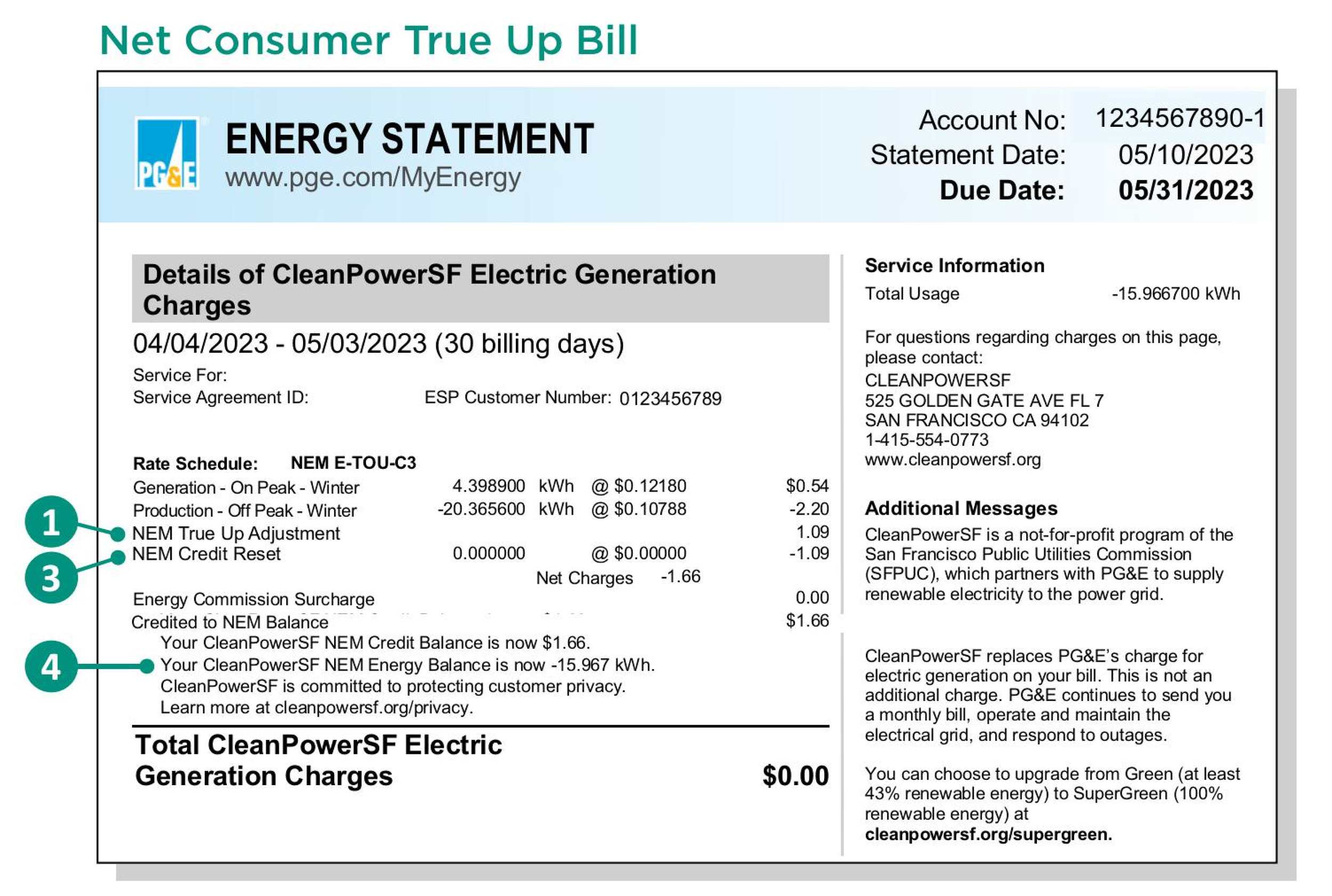 An example of a PG&E energy statement of a customer who is a net consumer that generated less energy than they used over the annual true up period.