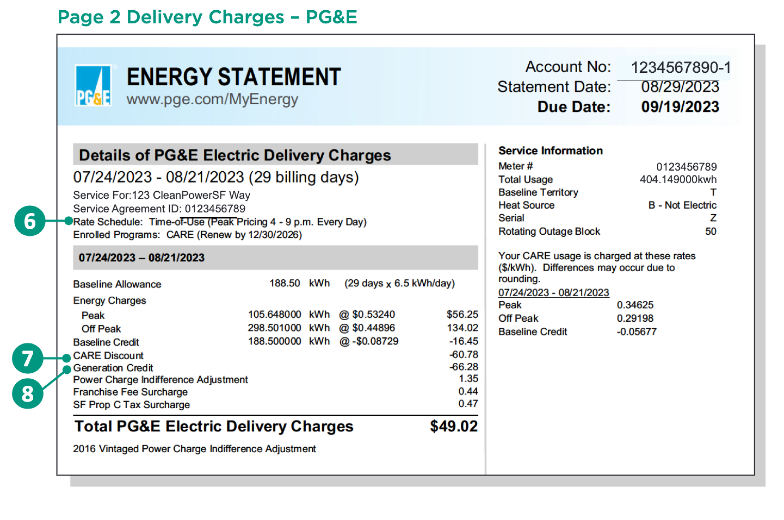 An example of a PG&E energy statement showing where to find a customer’s rate schedule, discount, and generation credit.