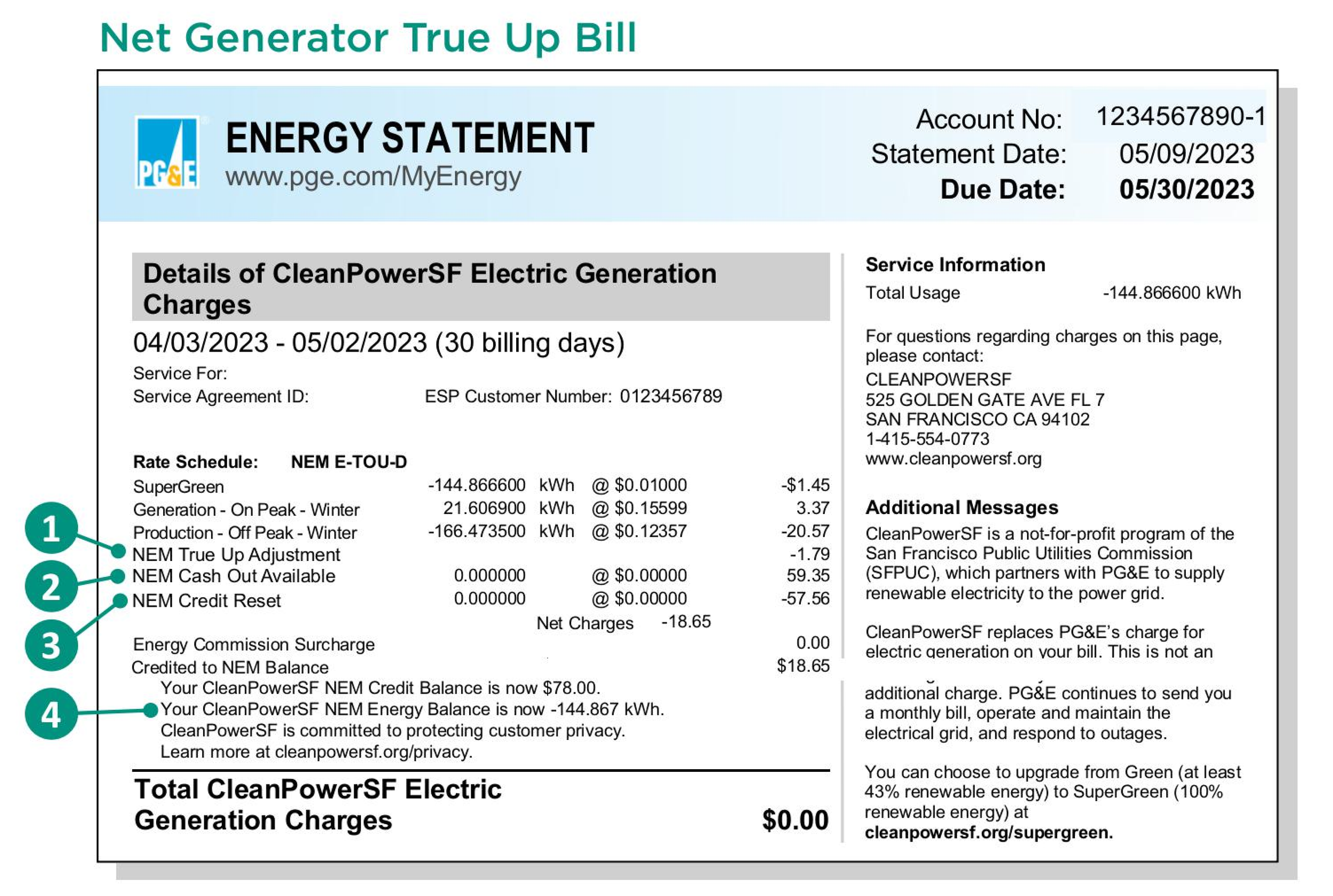 An example of a PG&E energy statement of a customer who is a net generator that generated more energy than they used over the annual true up period.