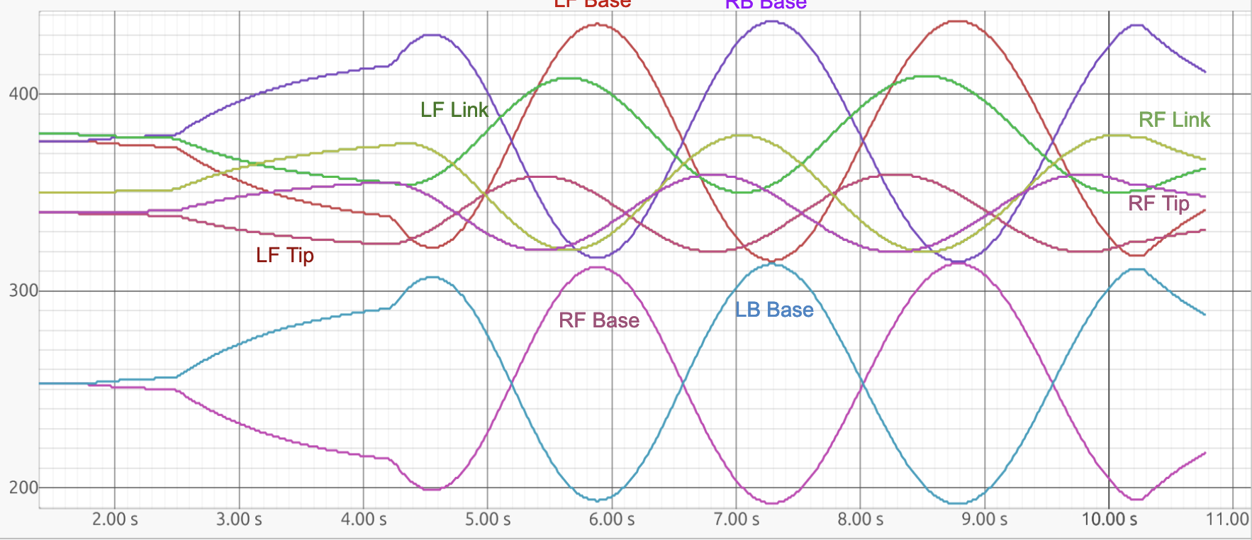 servoplot.png