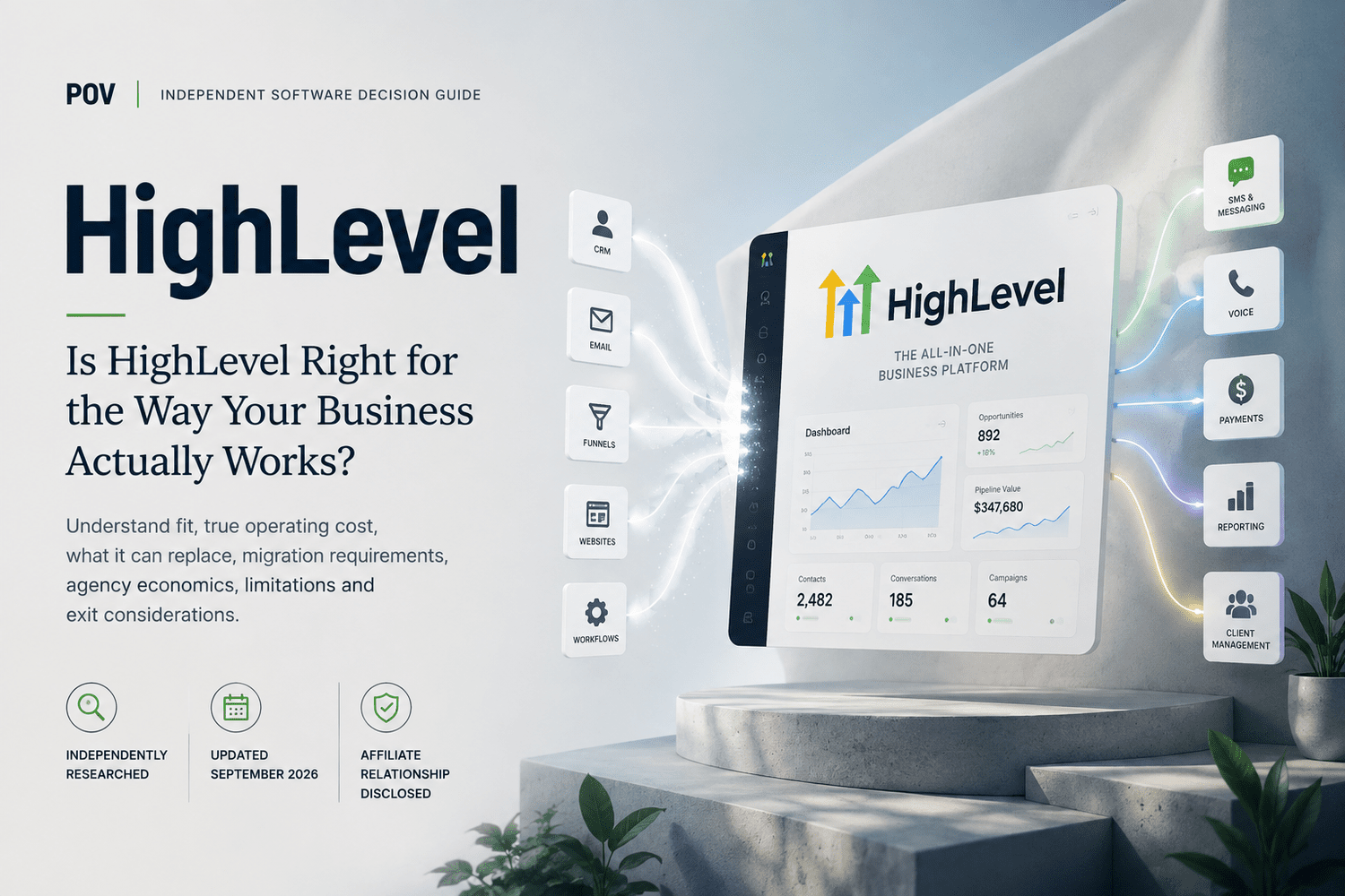 HighLevel independent software decision guide covering business fit, true operating cost, software replacement, migration, agency economics, limitations, and exit considerations.