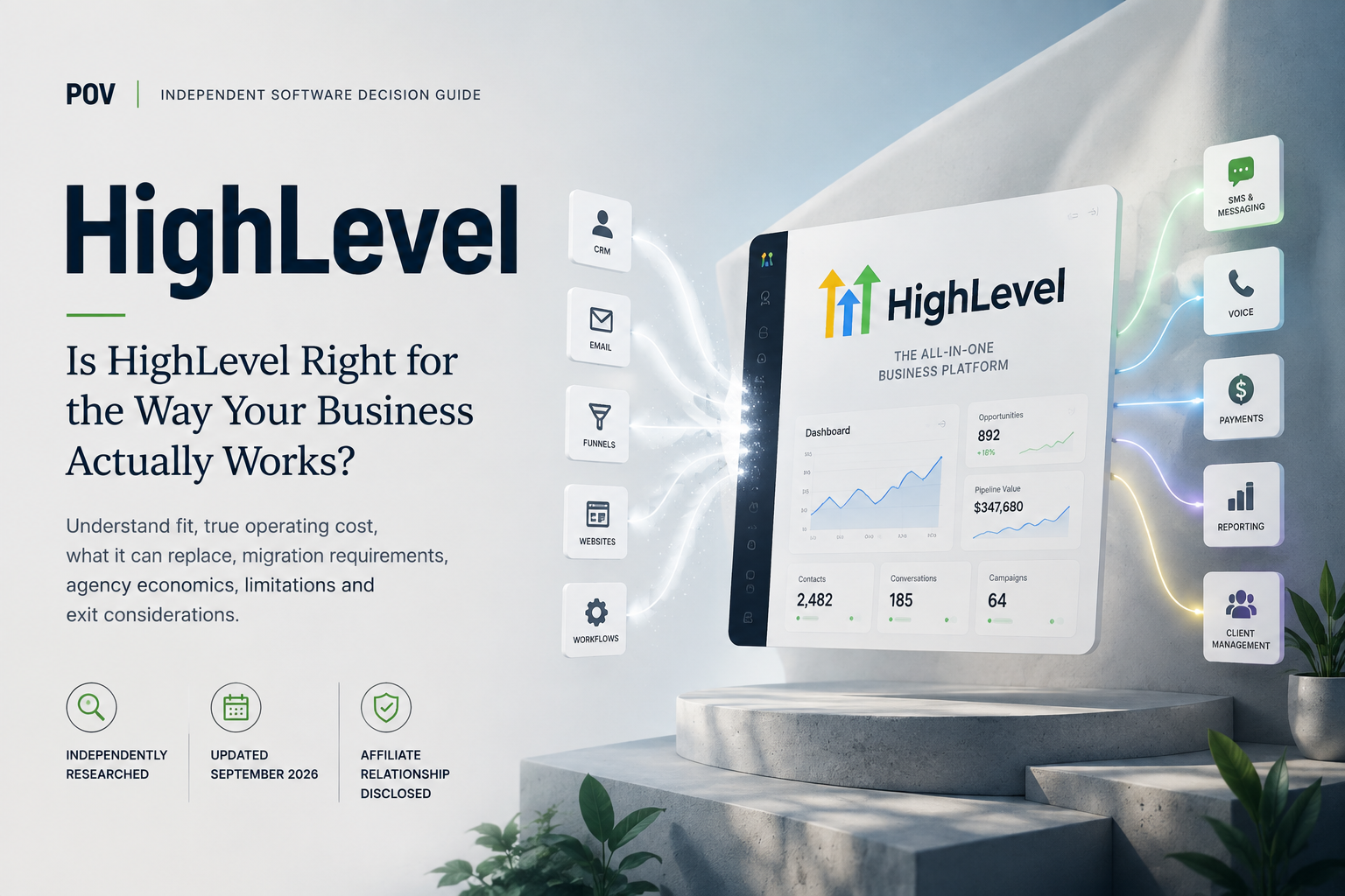 HighLevel independent software decision guide covering business fit, true operating cost, software replacement, migration, agency economics, limitations, and exit considerations.
