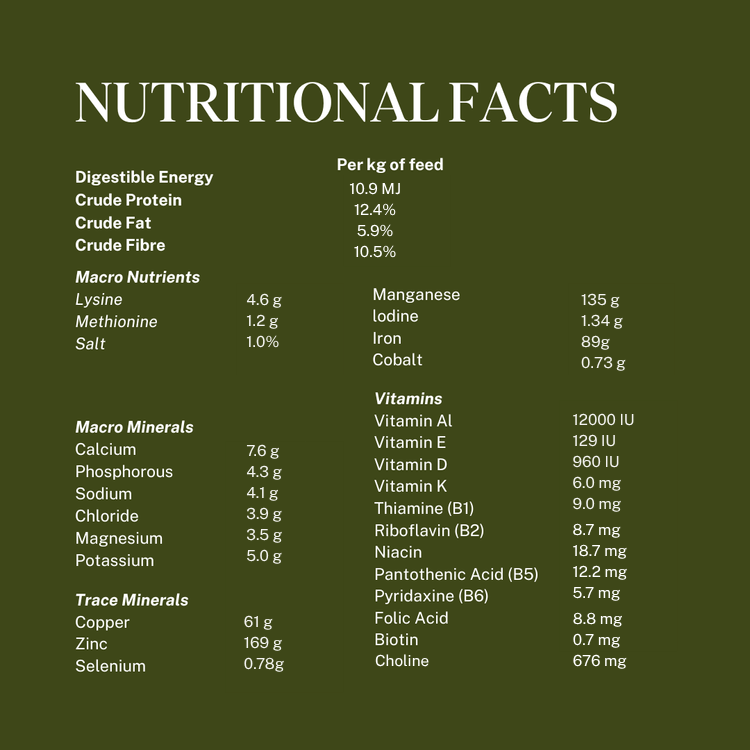 Nutritional Facts Everyday Cool Pellets.png