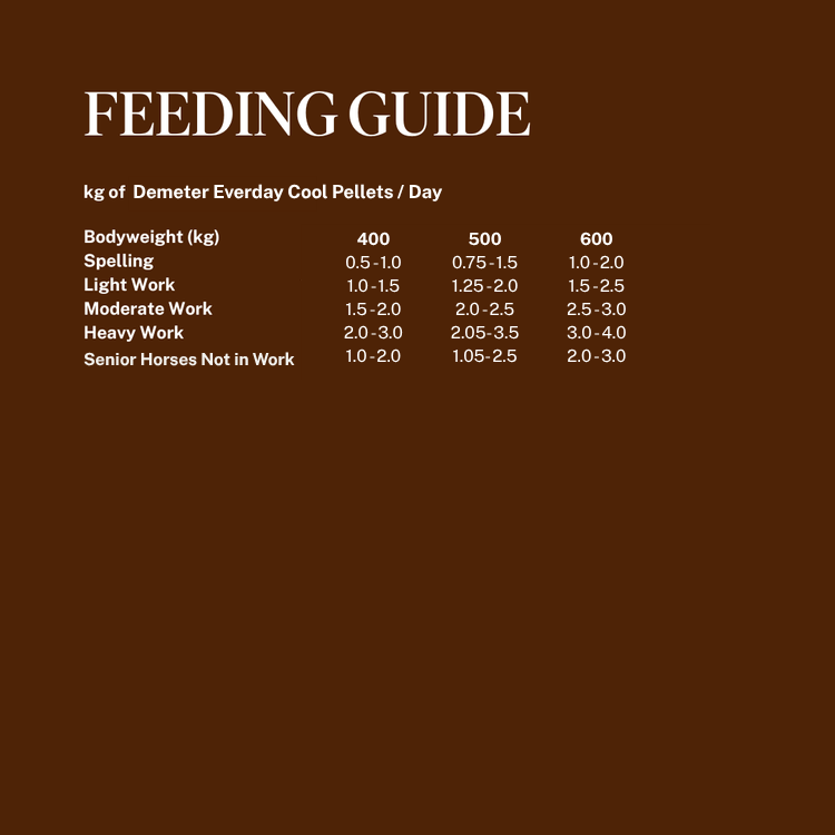 Feeding Guide Everyday Cool Pellets.png