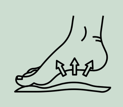 Podiatry diagram showing plantar pressure points on the foot sole - orthotics and gait analysis Ellerslie Podiatry Clinic