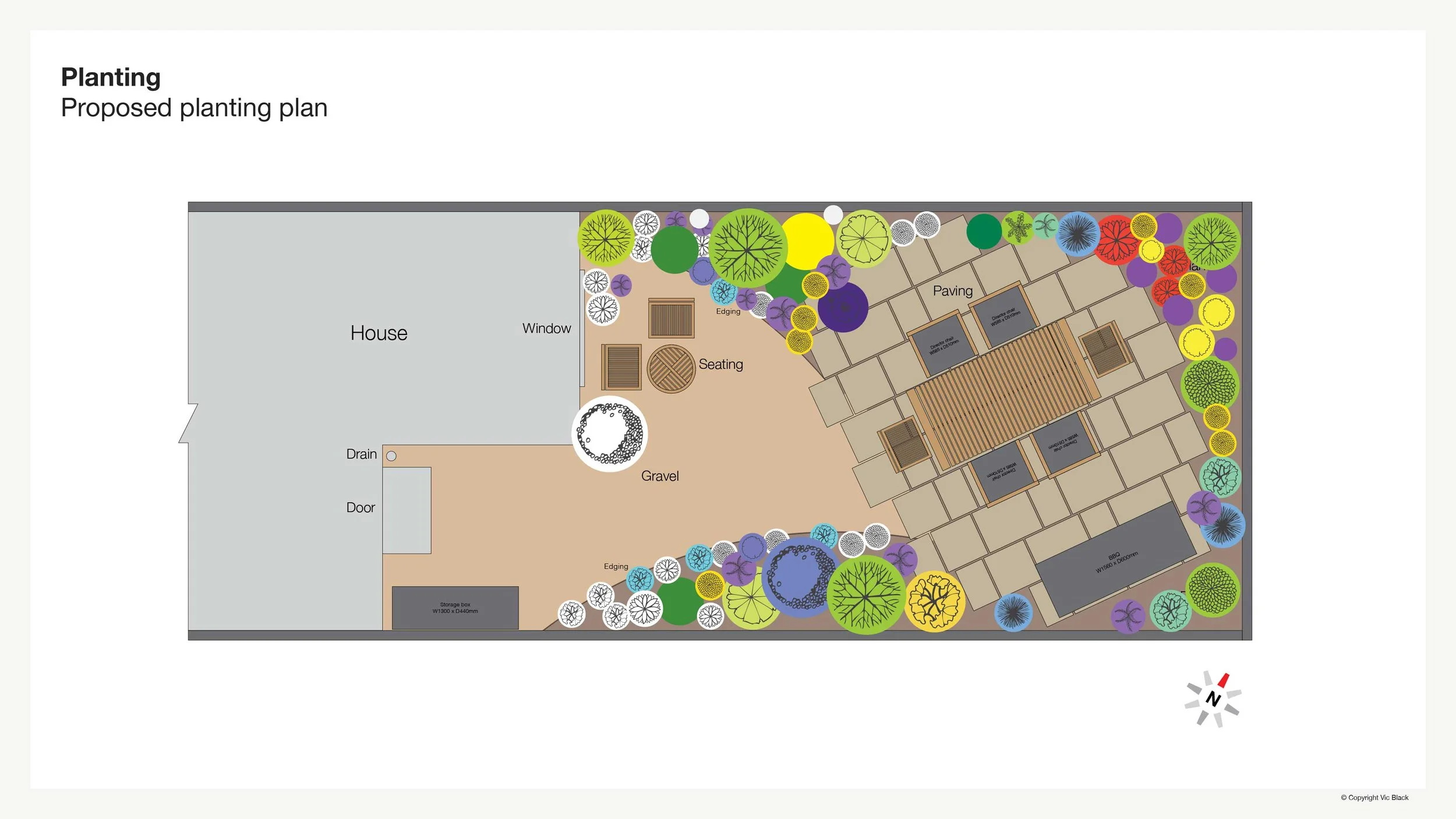 Planting plan small garden