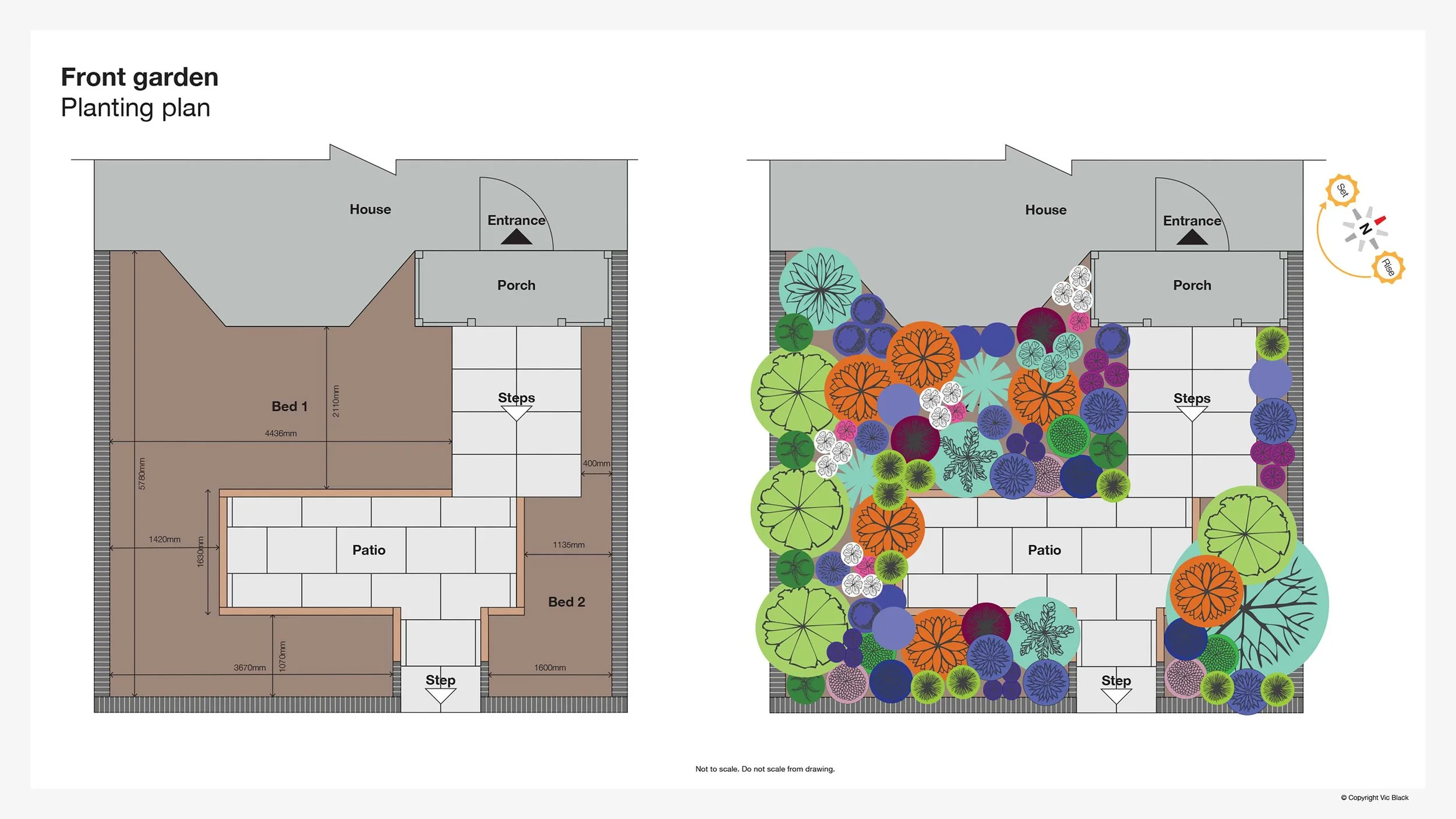Garden site surveyed and planting plan developed