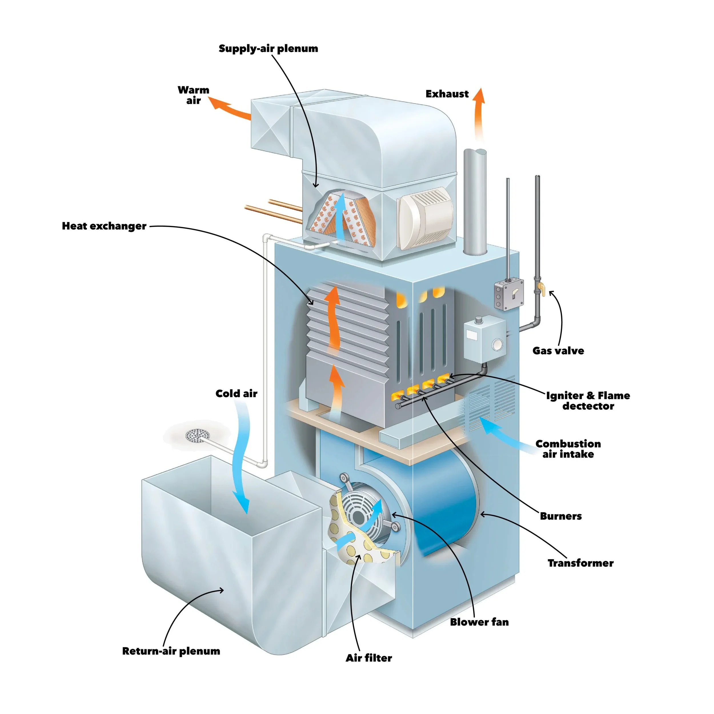 How Much Does a New Furnace Cost?