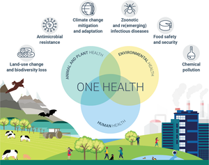 Healthy Planet, Healthy Products: Powering the One Health Movement Together