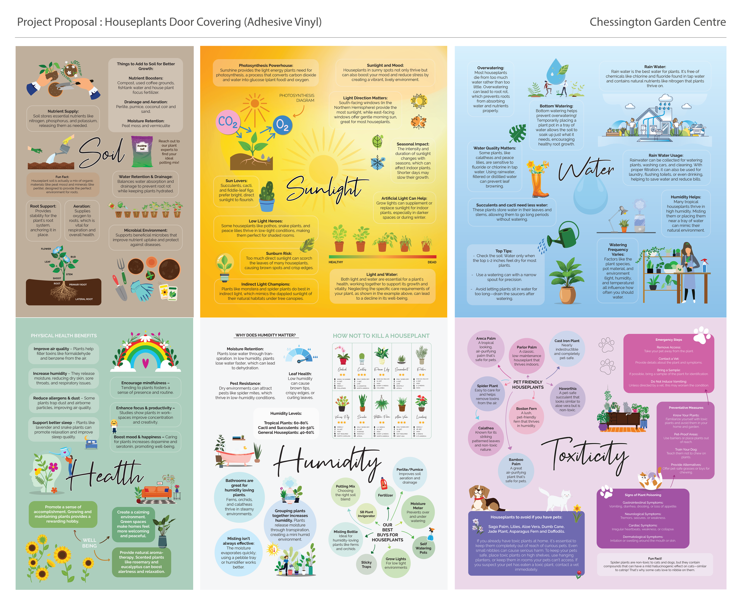 Houseplants Cupboard Signage-07.png