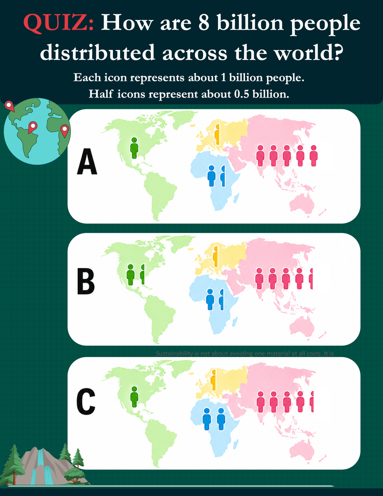 Quiz: How are 8 billion people distributed across the world?