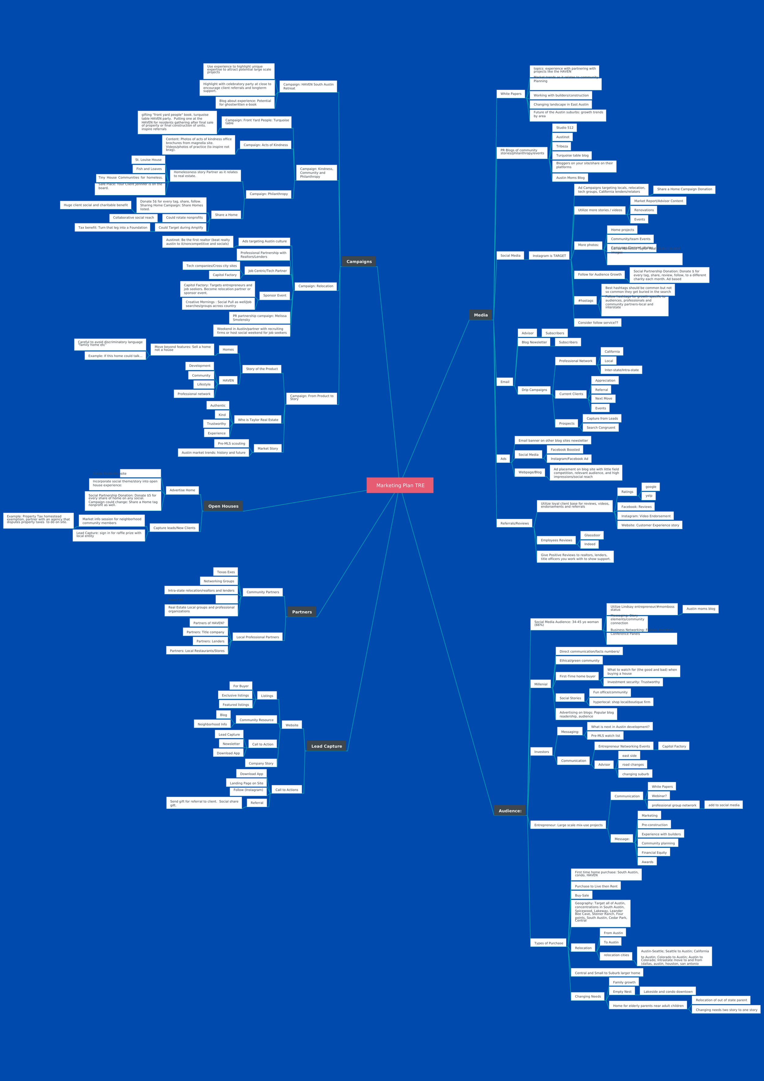 Marketing_Plan_TRE Map Plan 9-3-19.pdf.png