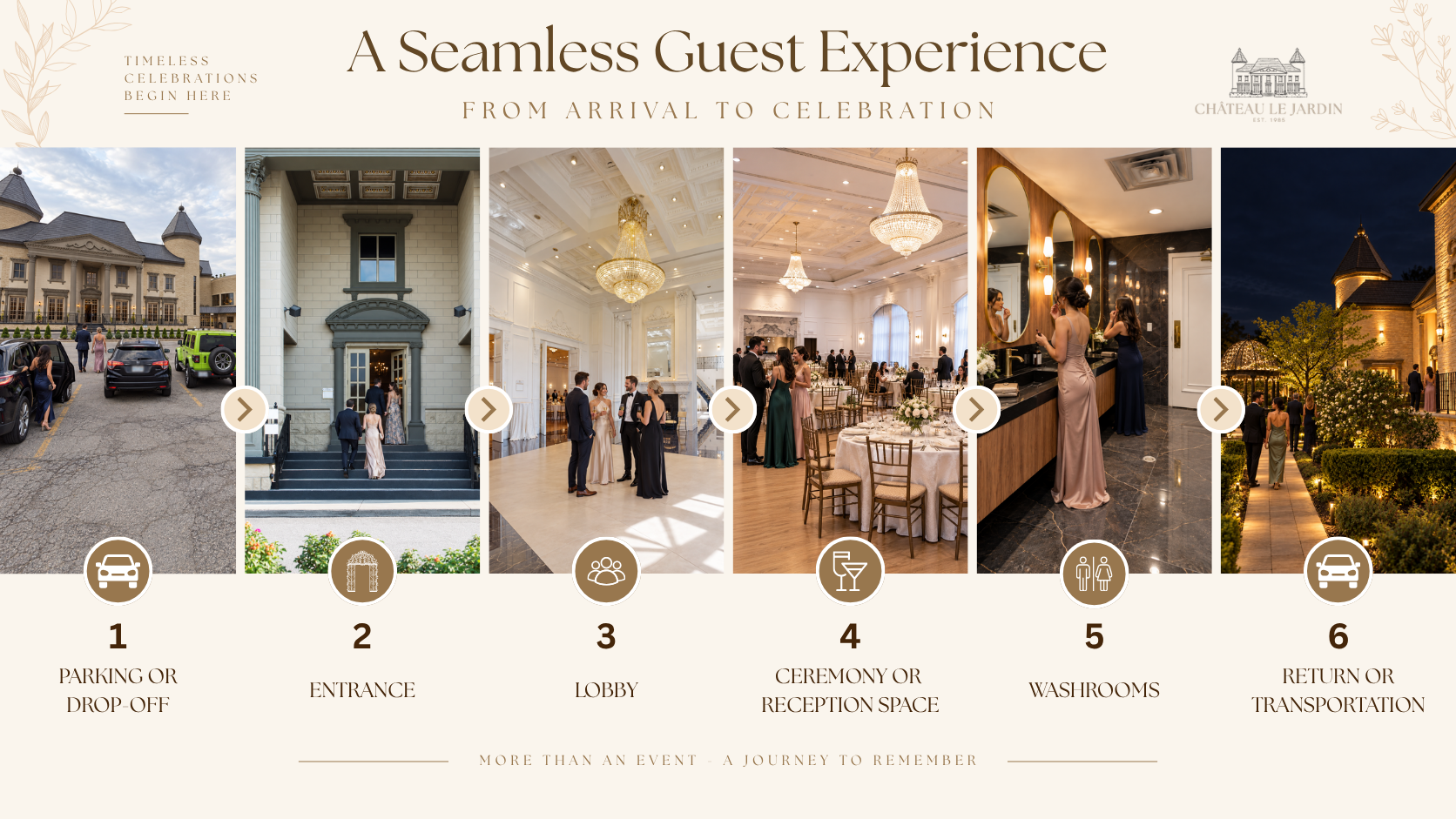 Wedding Venue Guest Journey at Château Le Jardin