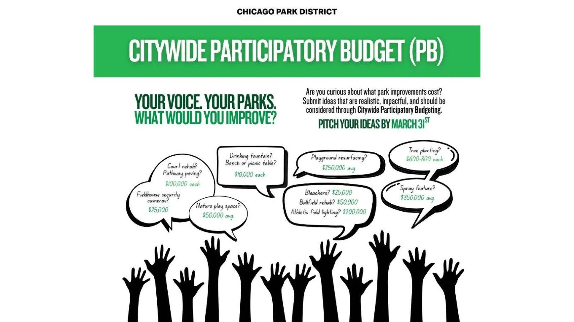Chicago Park District Participatory Budgeting