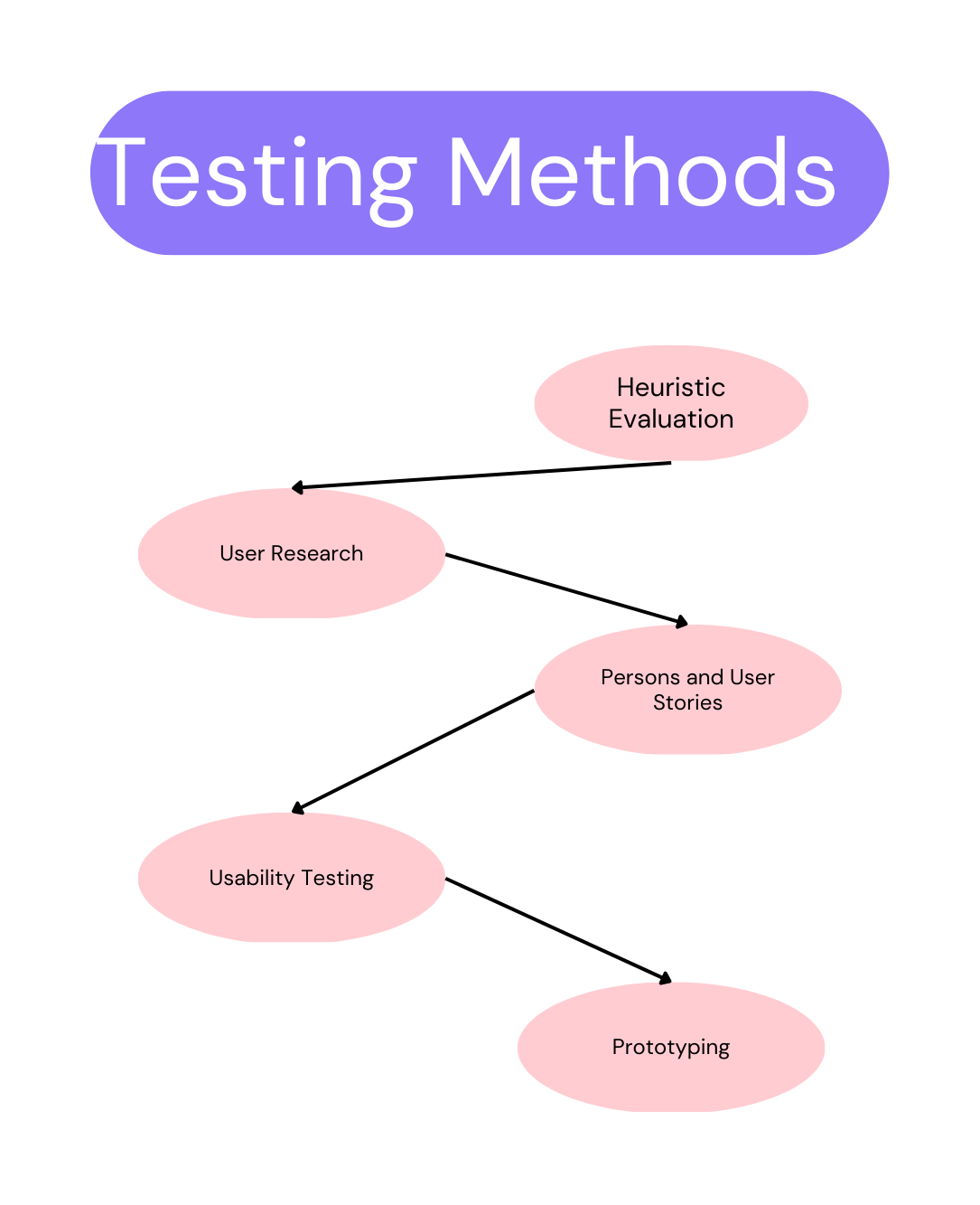 Testing Methods.png