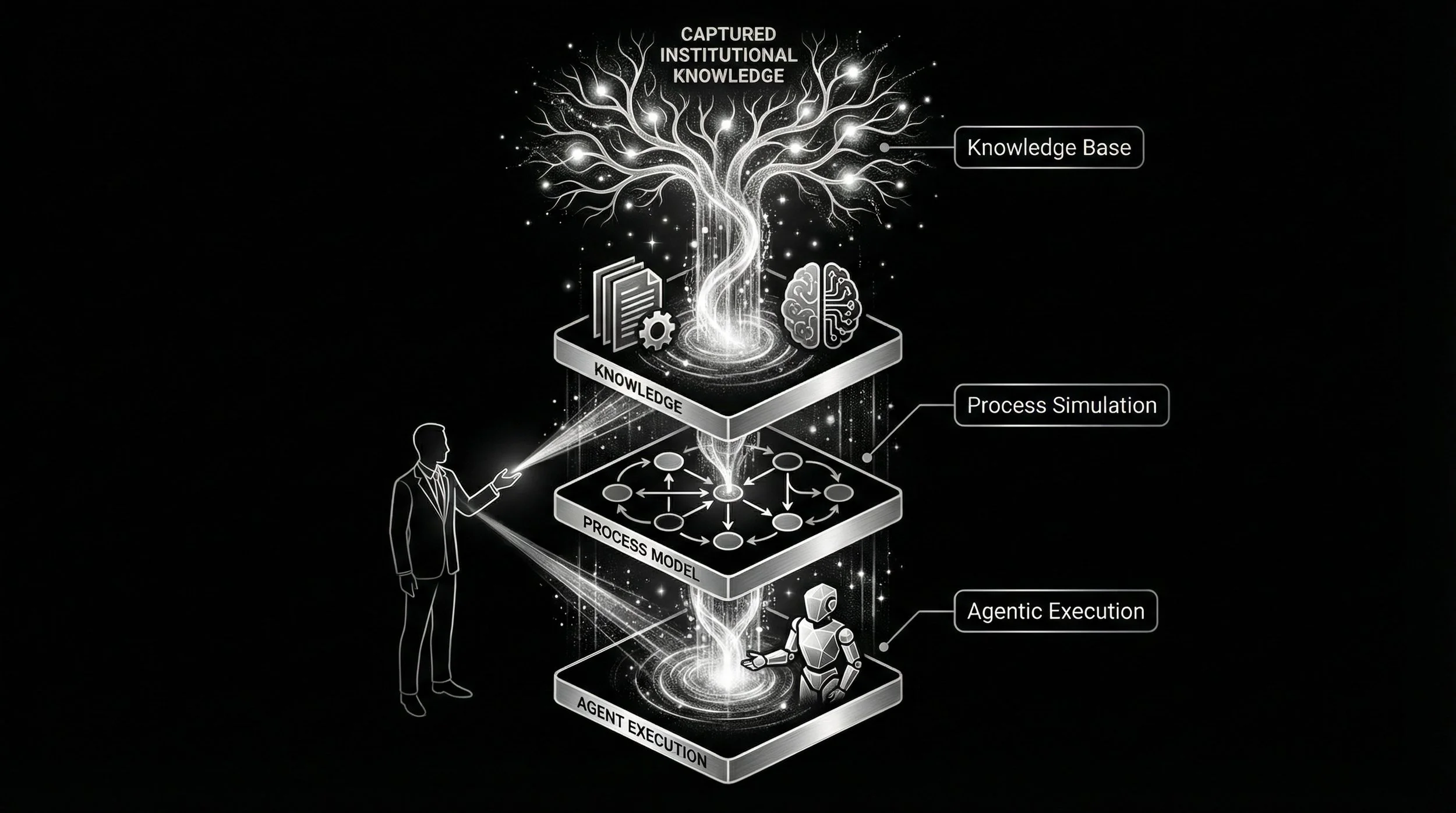 from knowing to doing