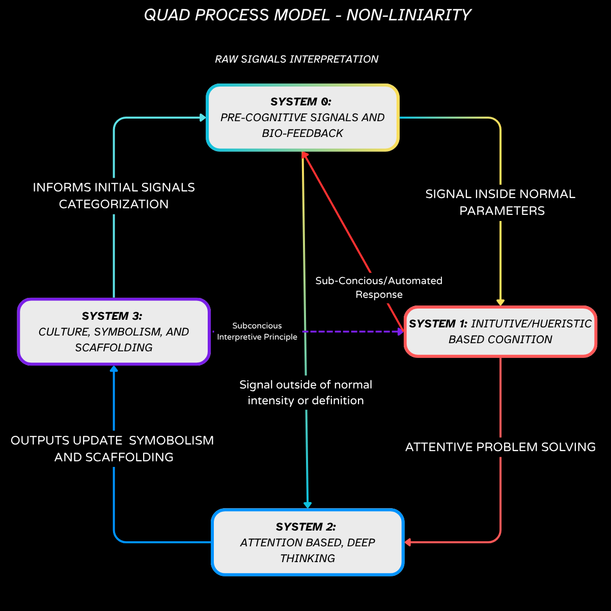 GenAI as Facade of Cognitive Extension