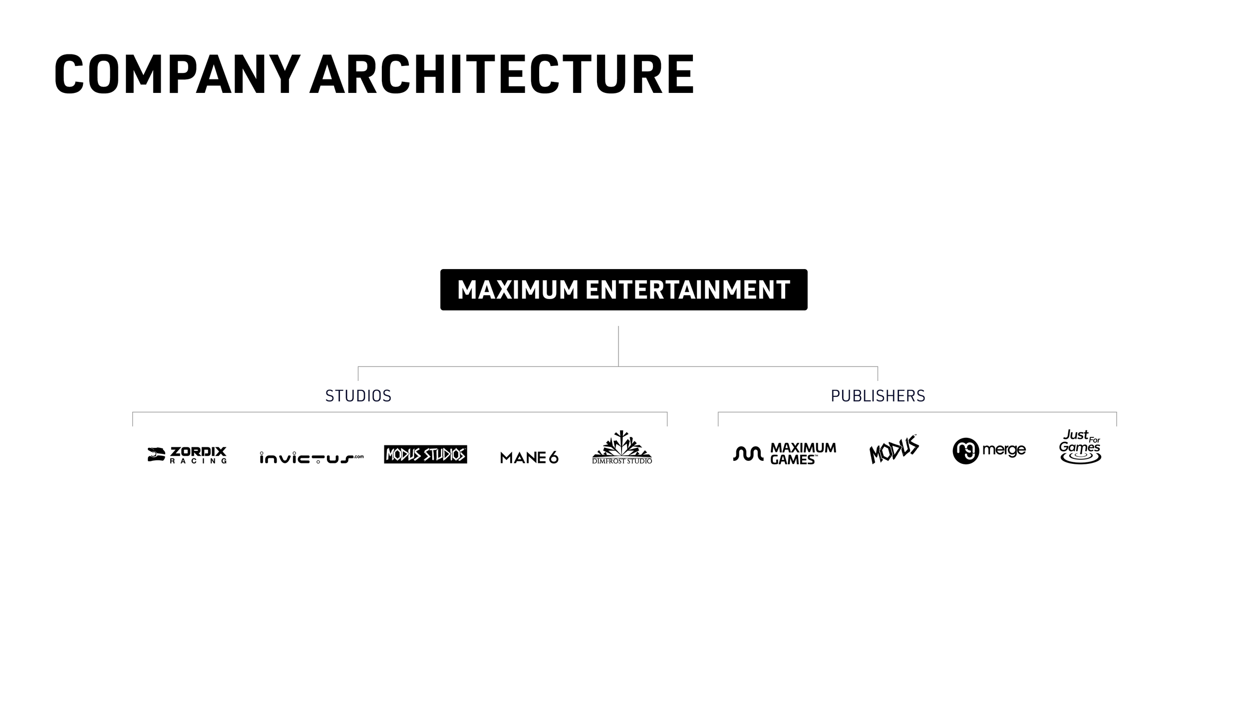 Research - Company Architecture