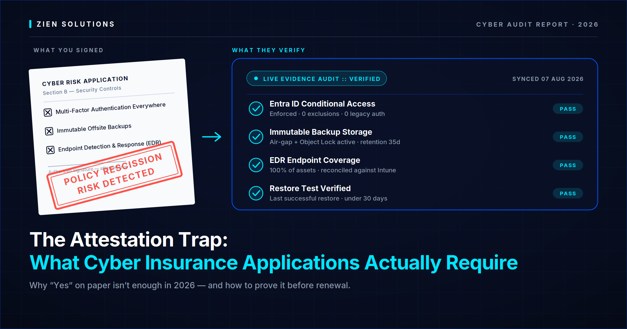 What Cyber Insurance Actually Requires Now (And Why Claims Get Denied)