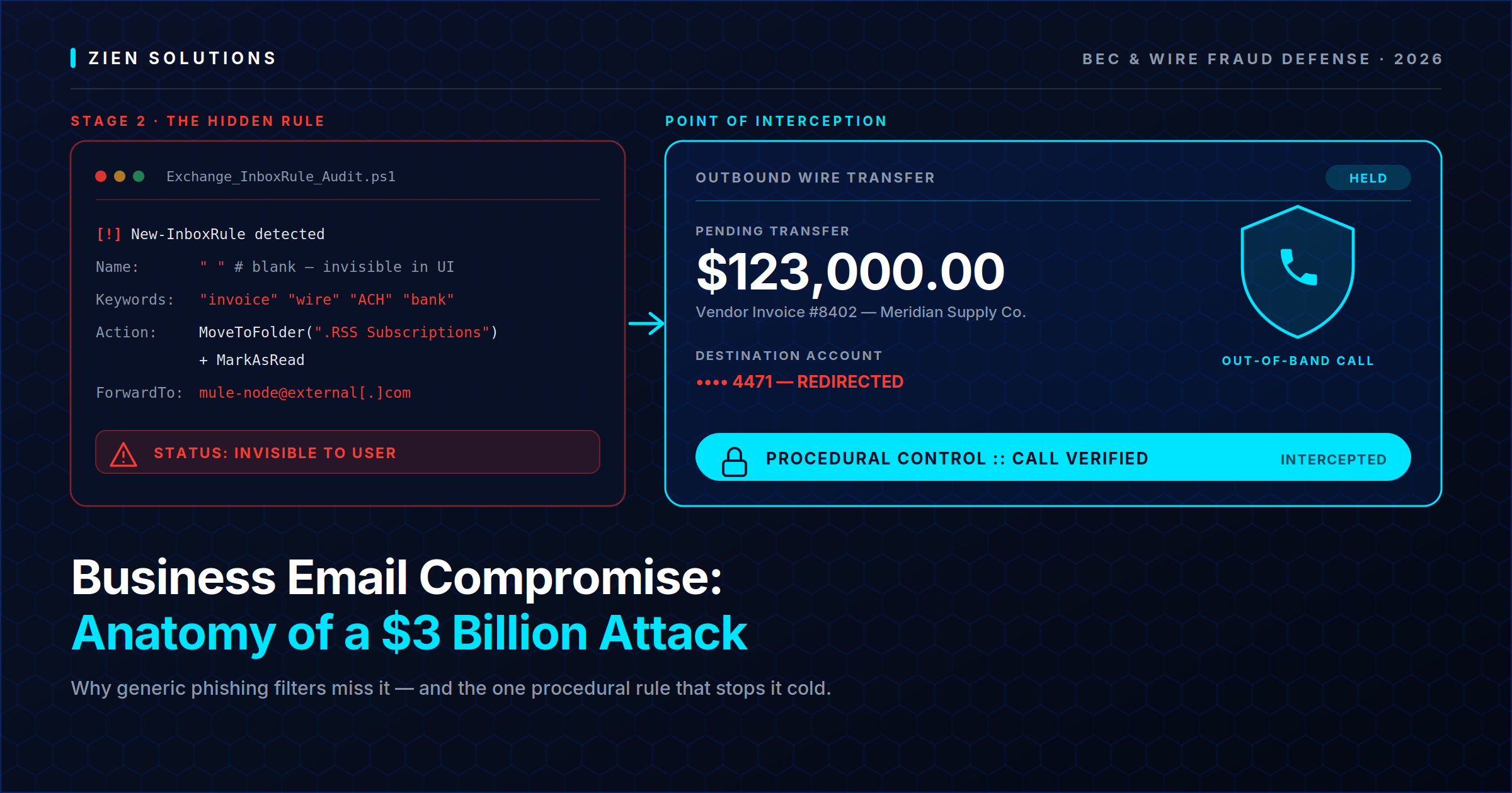 The Fake Invoice Email That Costs Small Businesses $123,000