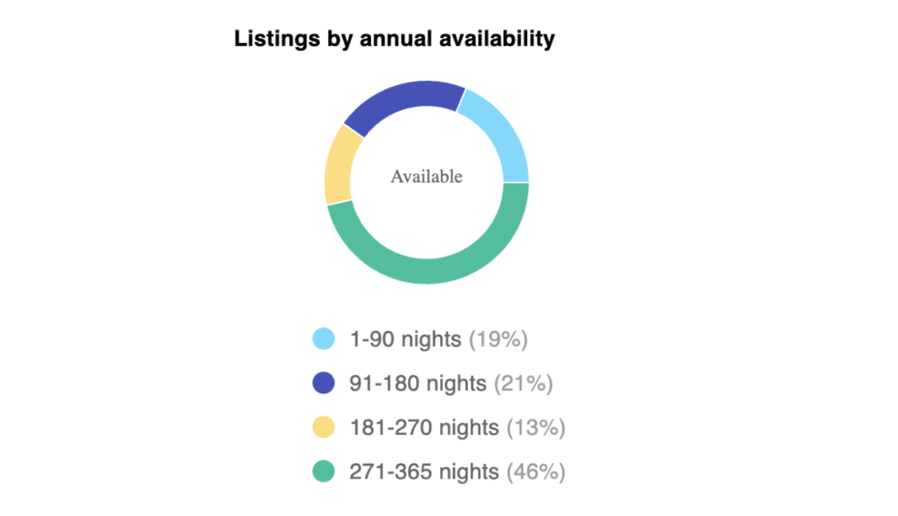 Short-Term Rentals Are Not A Budget Solution