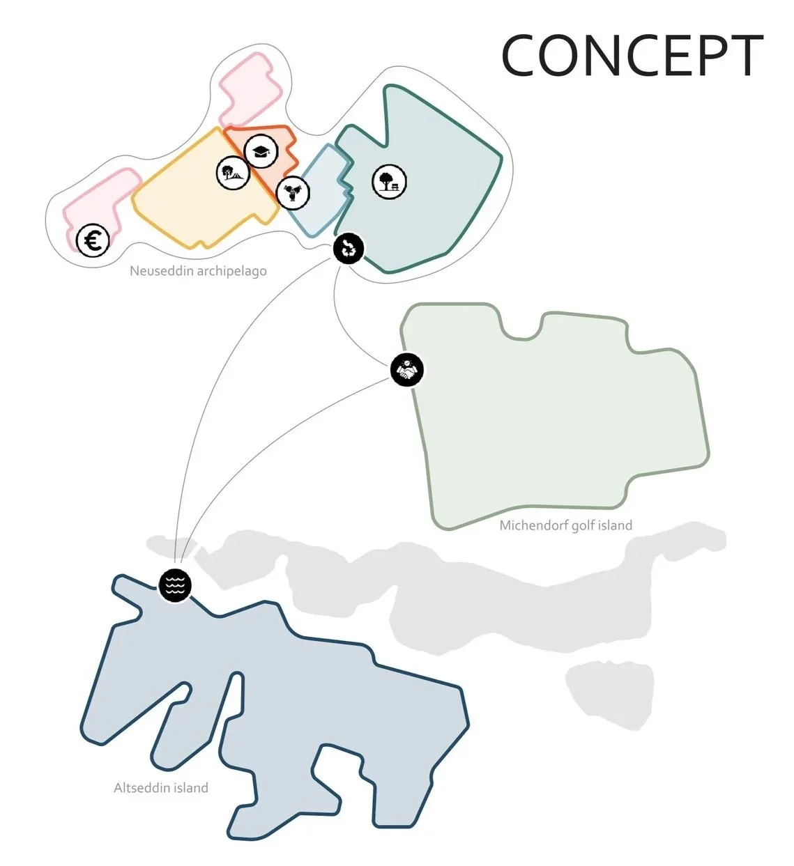 Conceptual framework