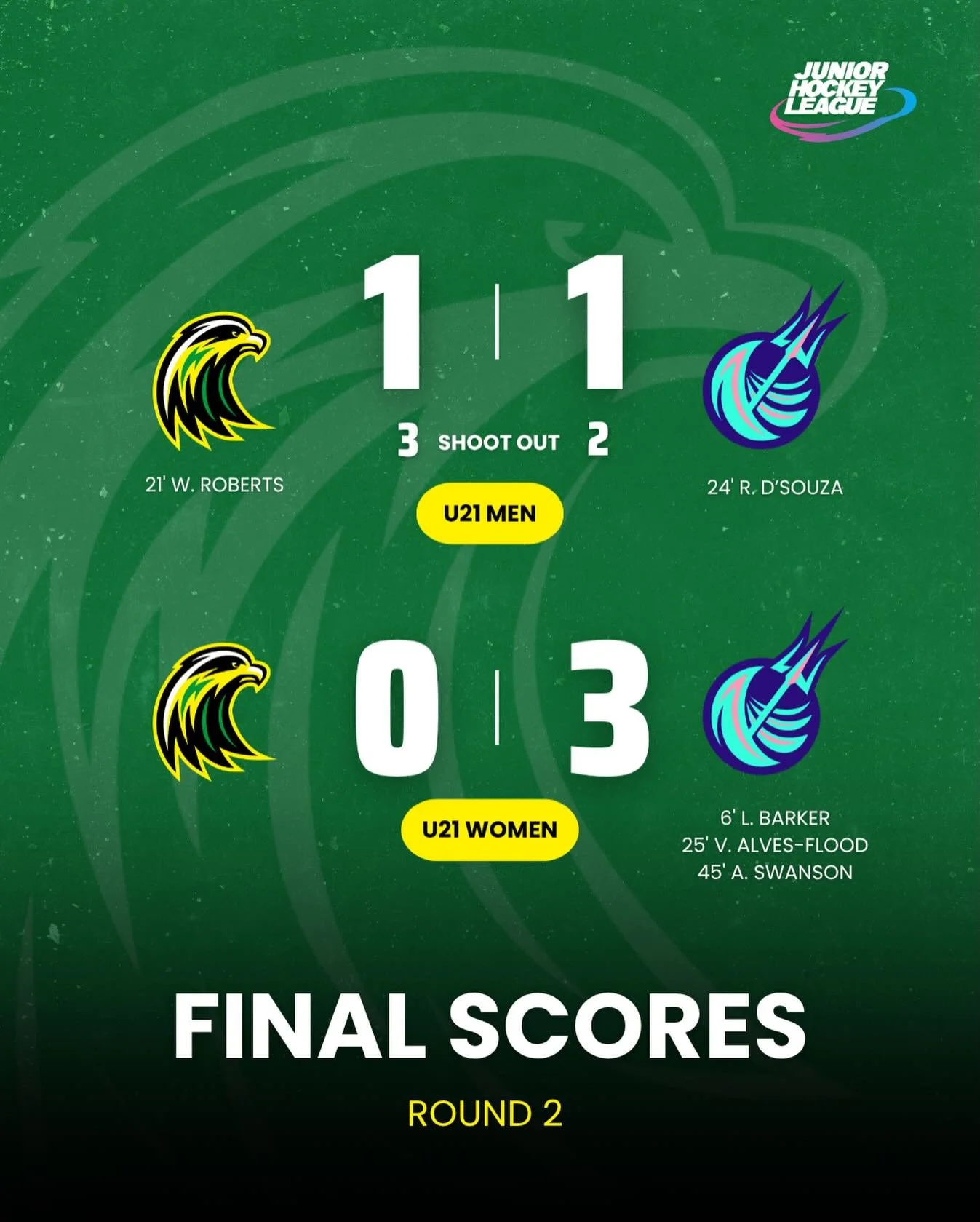 Day two wrapped up with big shifts from both our Men&rsquo;s and Women&rsquo;s teams. 

Rest day tomorrow before we go again on Friday 💪⚡️