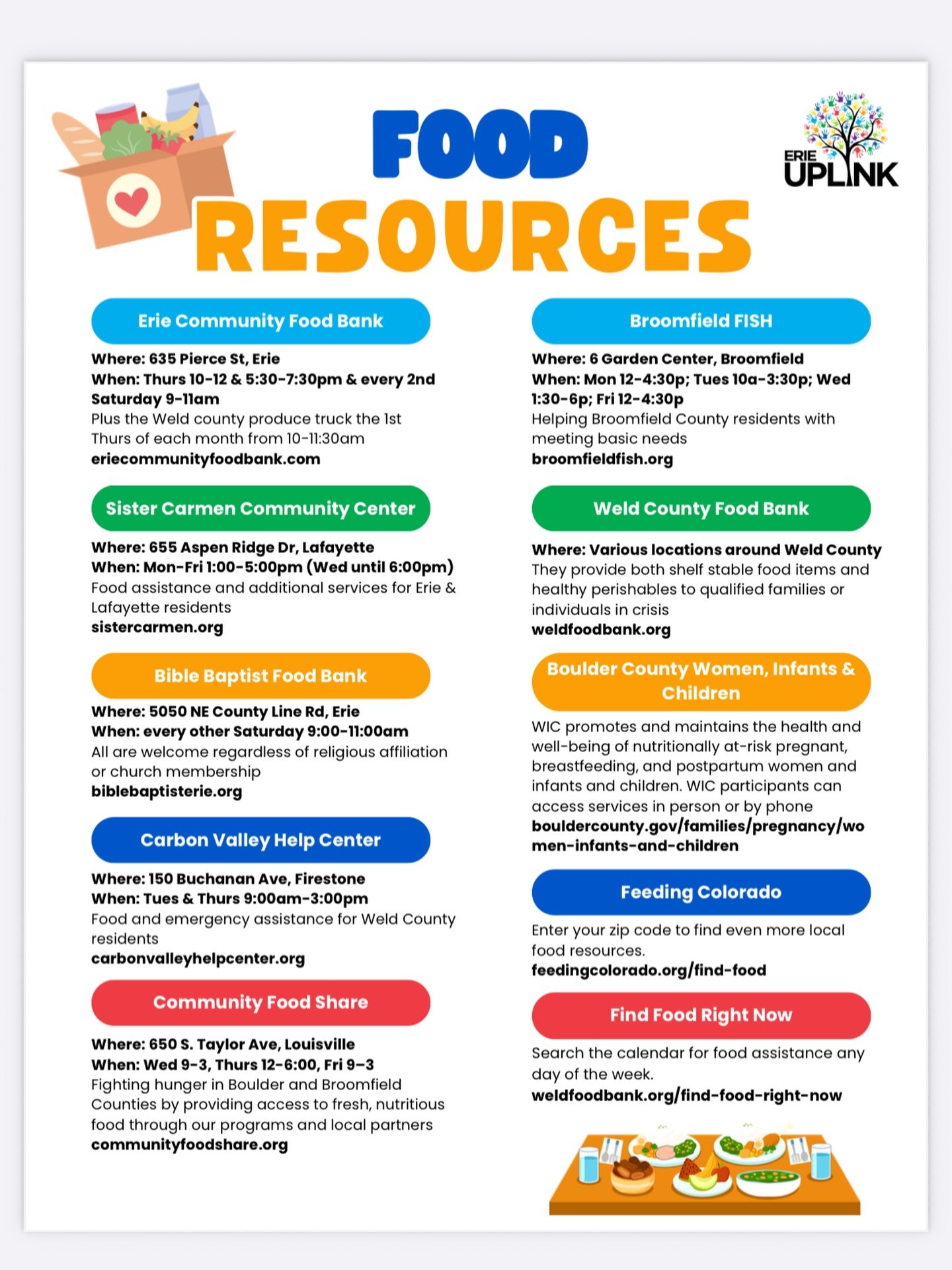 Looking for additional help this summer? ☀️

Here is information about area food resources that can be accessed immediately. Learn more about our support and resources at https://www.erieuplink.org/resources❤️

#foodassistance #erieco #townoferie #re