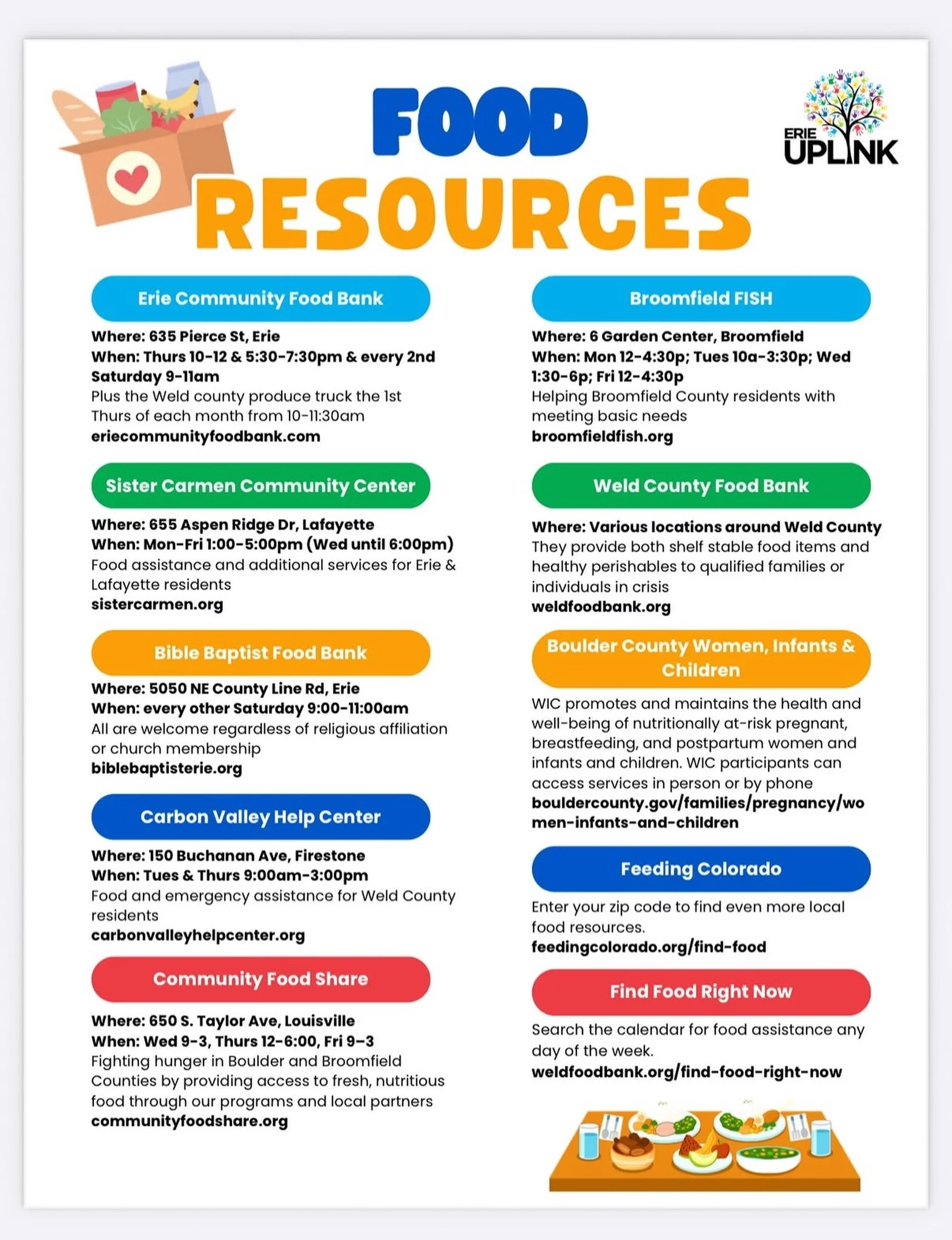 Looking for additional help this summer? ☀️

Here is information about area food resources that can be accessed immediately. Learn more about our support and resources at https://www.erieuplink.org/resources❤️

#foodassistance #erieco #townoferie #re
