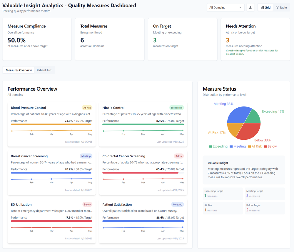 Quality Measures Dashboard