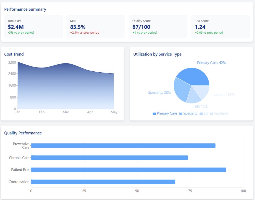 Utilization and Cost Dashboard