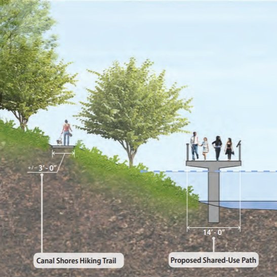 North Shore Channel Trail Extension