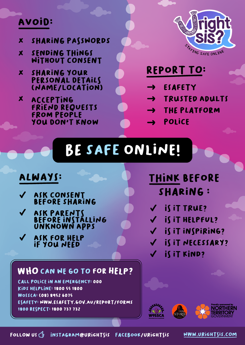 Be safe online! Always: ask consent before sharing, ask for help, ask parents before installing apps. Avoid: sharing passwords; sharing personal details, accepting friend requests from people you don't know. Report to esafety, police, the platform.