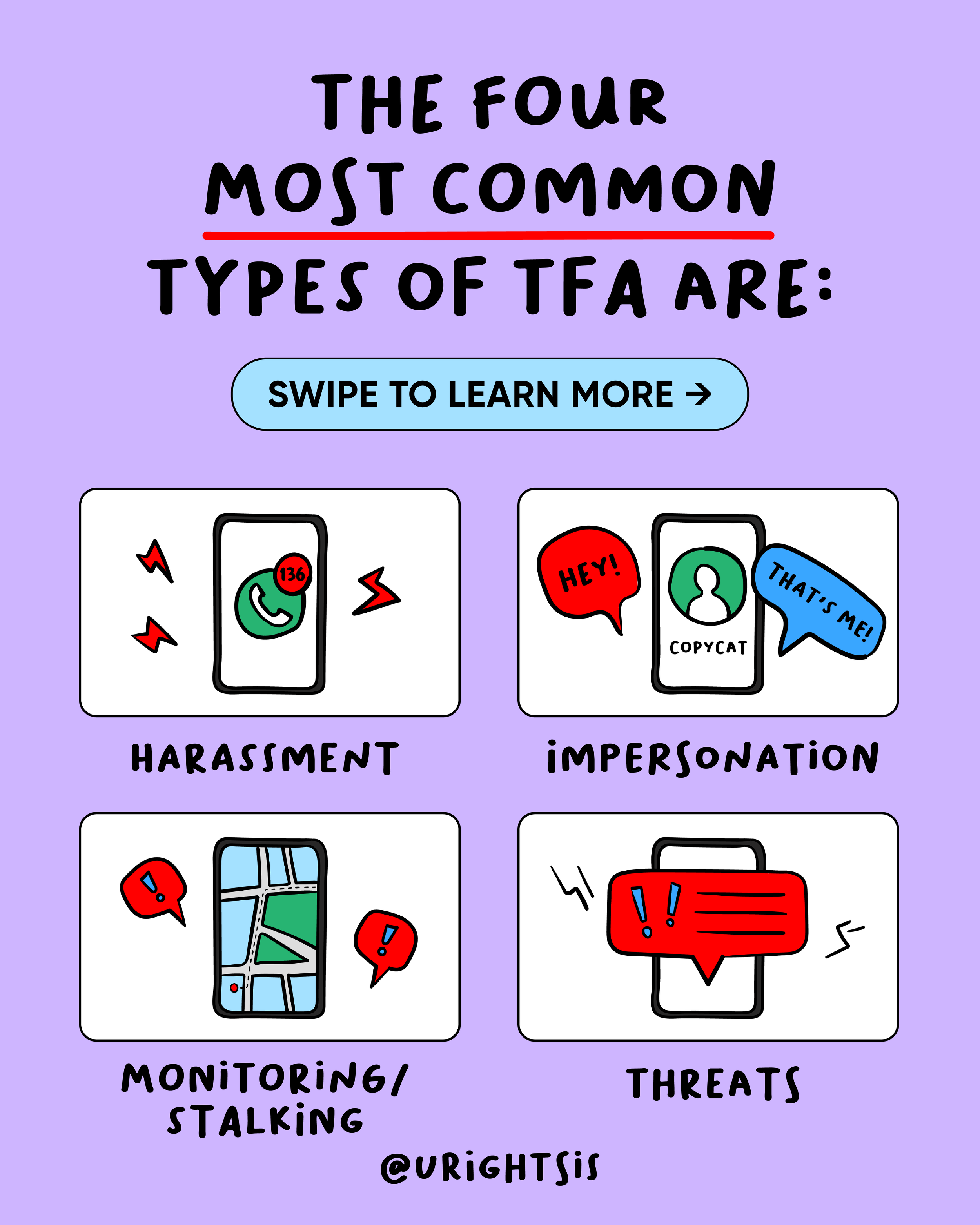 The four most common types of TFA are: harassment, impersonation, monitoring/stalking, threats. Swipe to learn more!