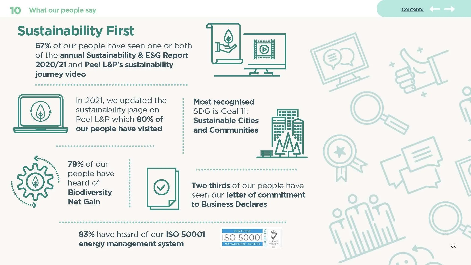 Peel Sustainability Report_Page_33.jpg