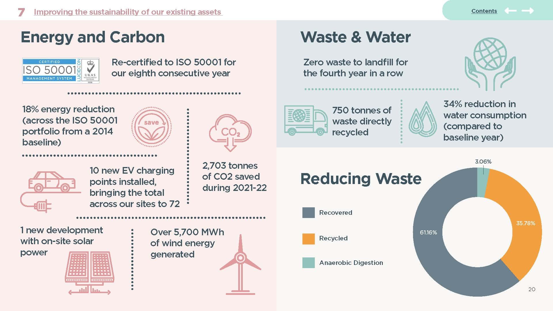 Peel Sustainability Report_Page_20.jpg
