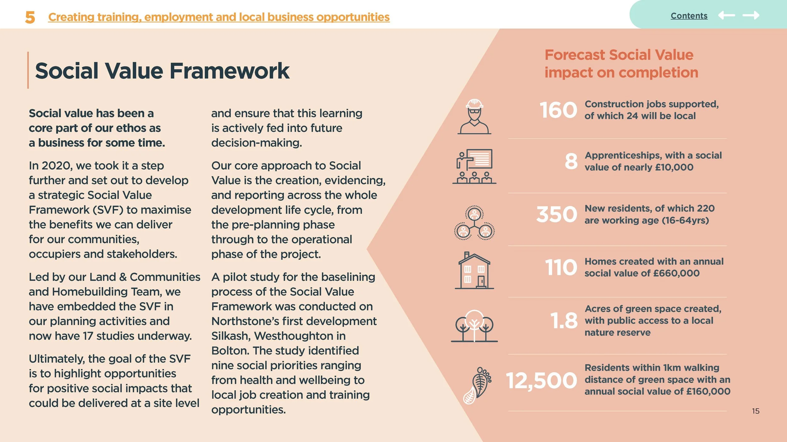 Peel Sustainability Report_Page_15.jpg