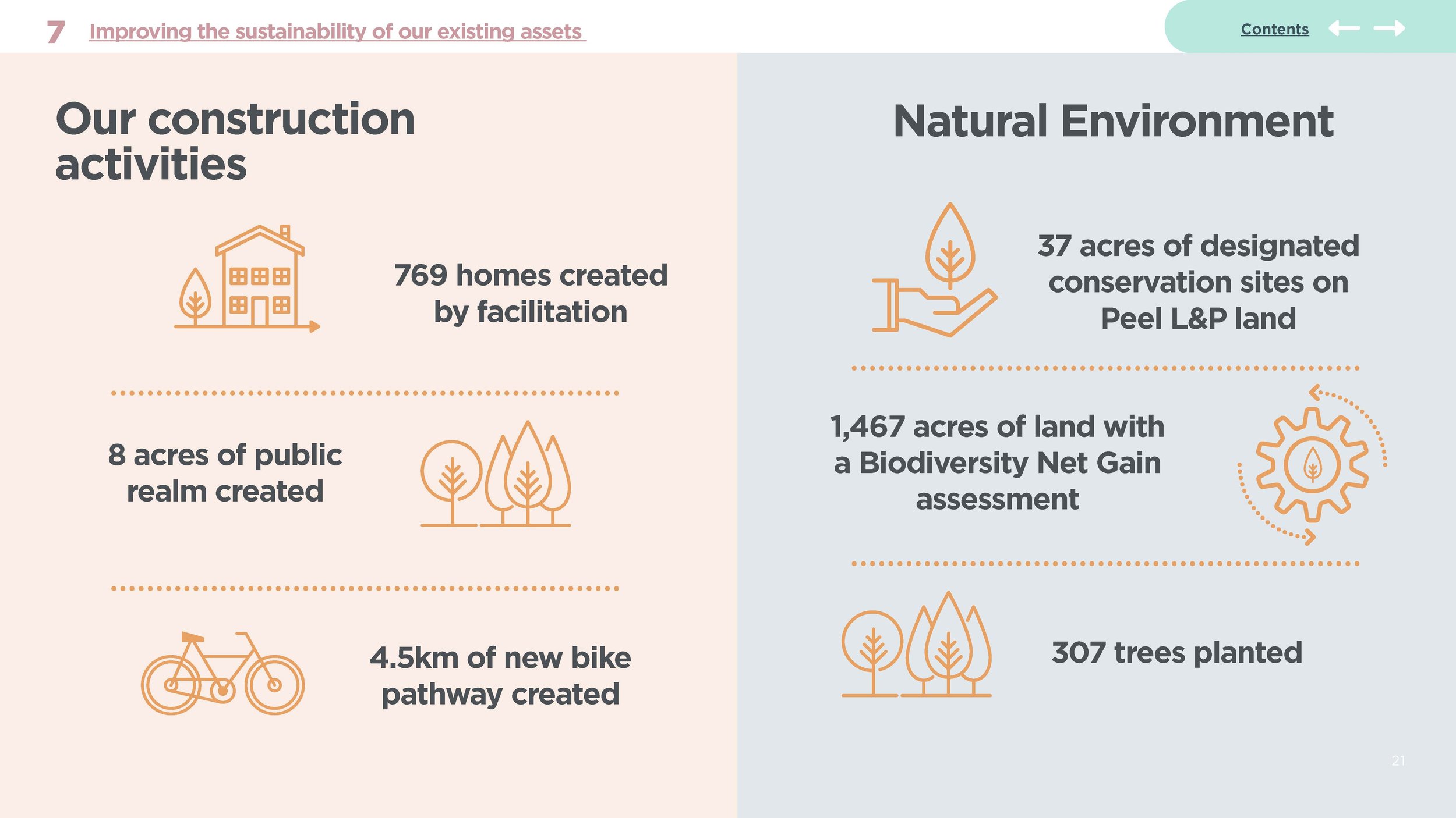 Peel Sustainability Report_Page_21.jpg