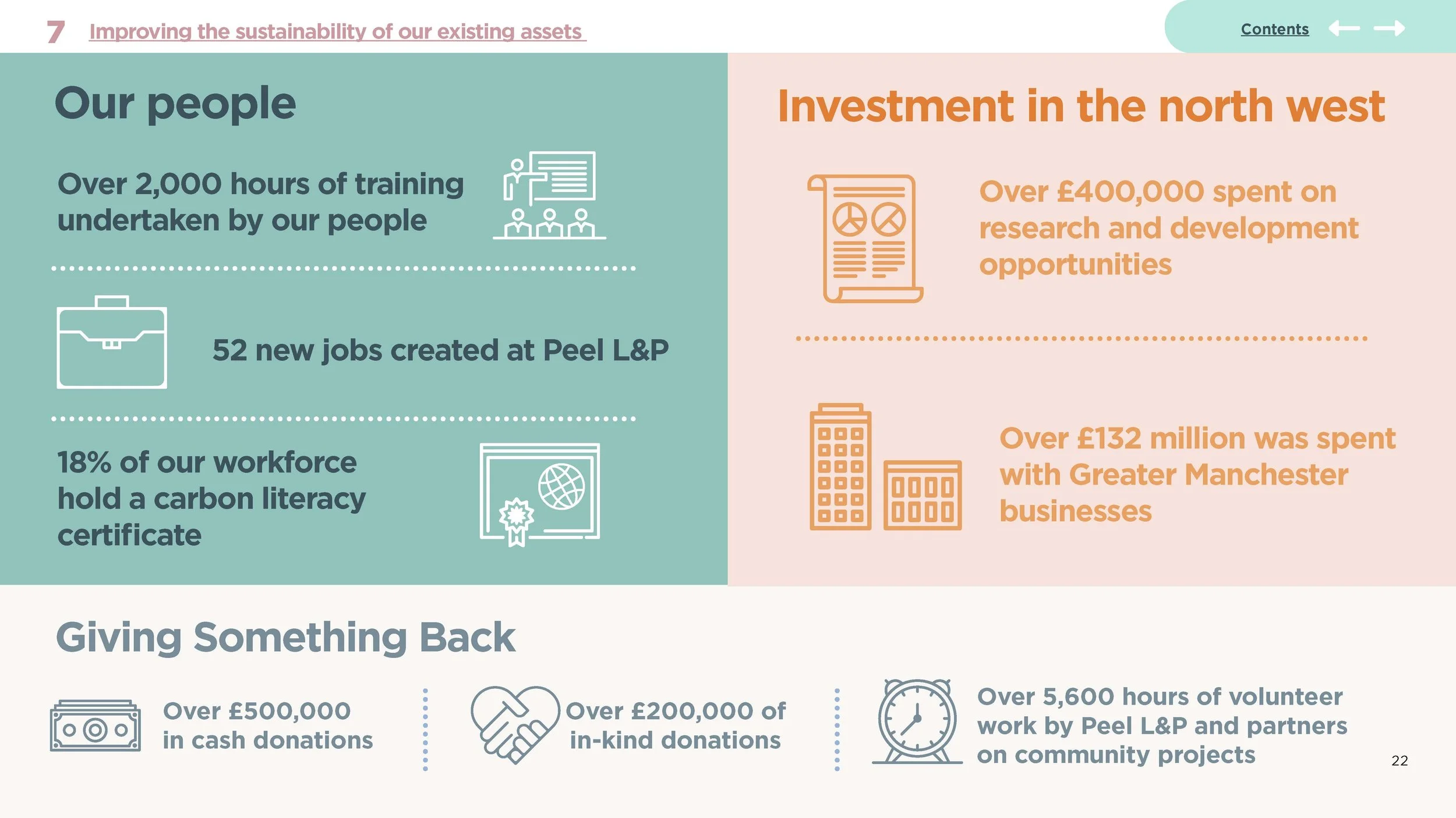 Peel Sustainability Report_Page_22.jpg