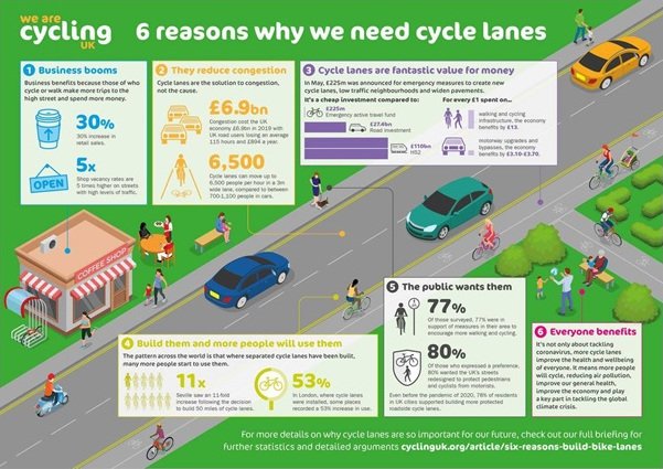 Myths about investment in cycling debunked