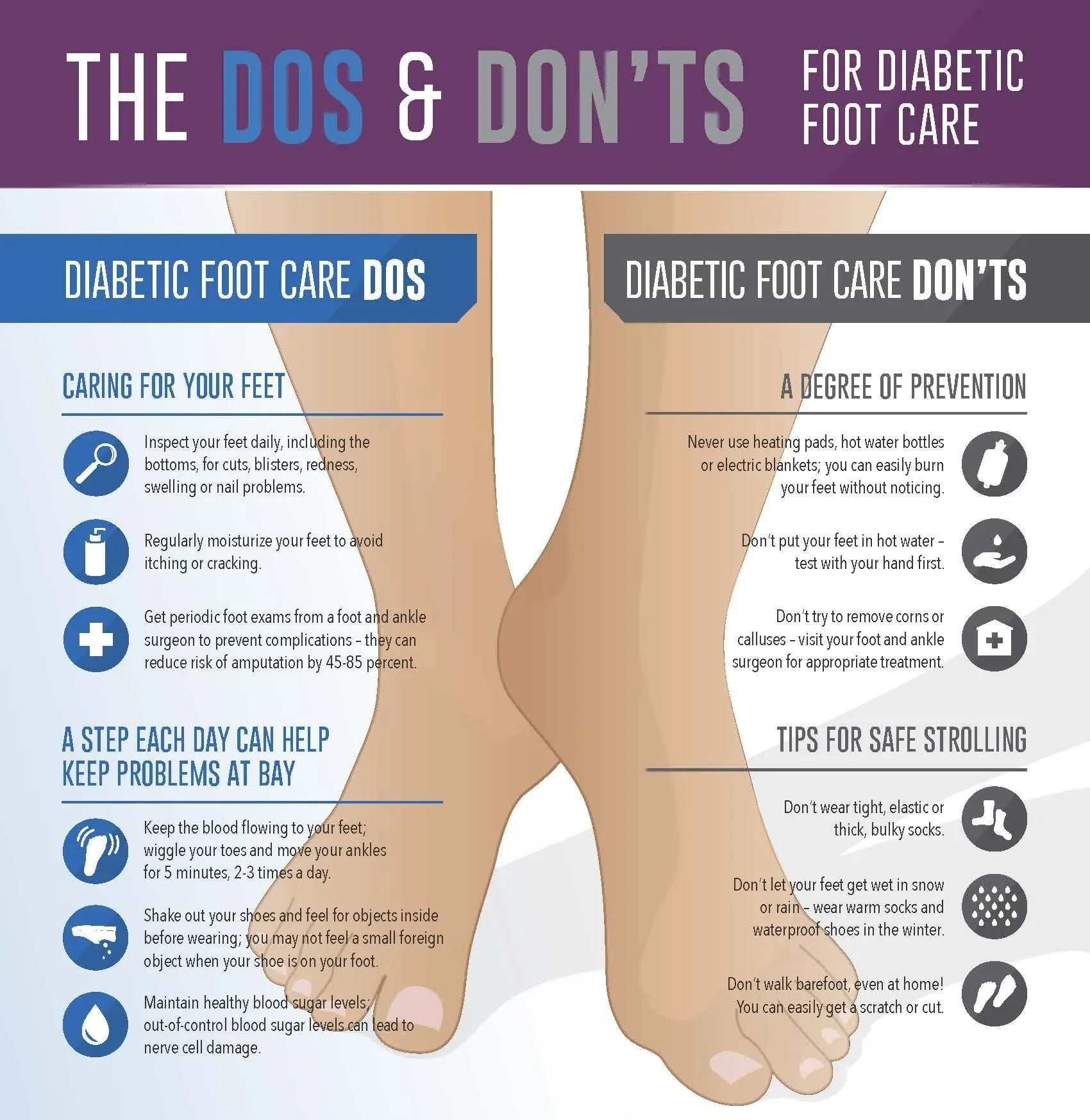 An infographic titled 'The Dos & Don’ts for Diabetic Foot Care.' It features illustrations of two feet, with tips on caring for diabetic feet on the left side and tips on preventing foot problems on the right side. The tips include inspecting feet daily, moisturizing, getting regular exams, keeping blood flow, and other foot care advice.