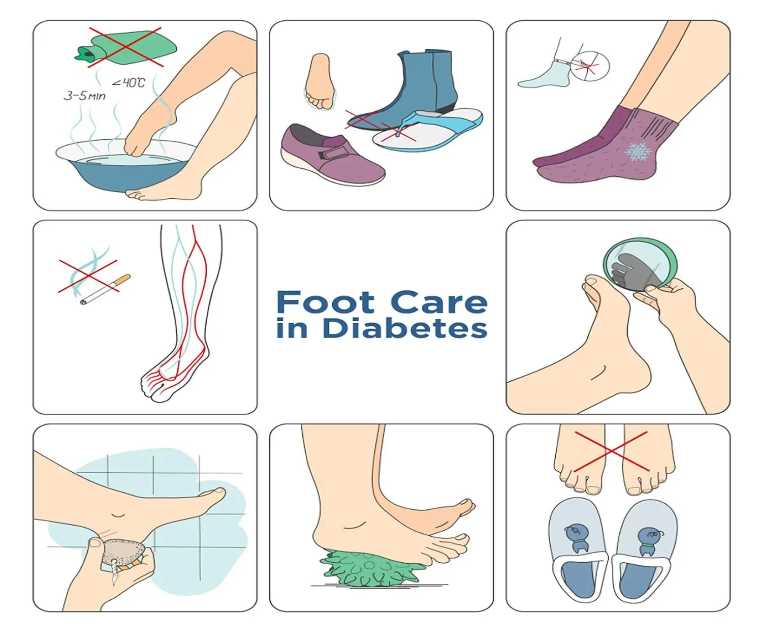 Infographic titled 'Foot Care in Diabetes' with illustrations showing foot care tips including avoiding walking barefoot, checking skin daily, wearing proper footwear, managing blood sugar, inspecting feet for wounds, practicing good hygiene, avoiding smoking, staying active, and avoiding wet socks.