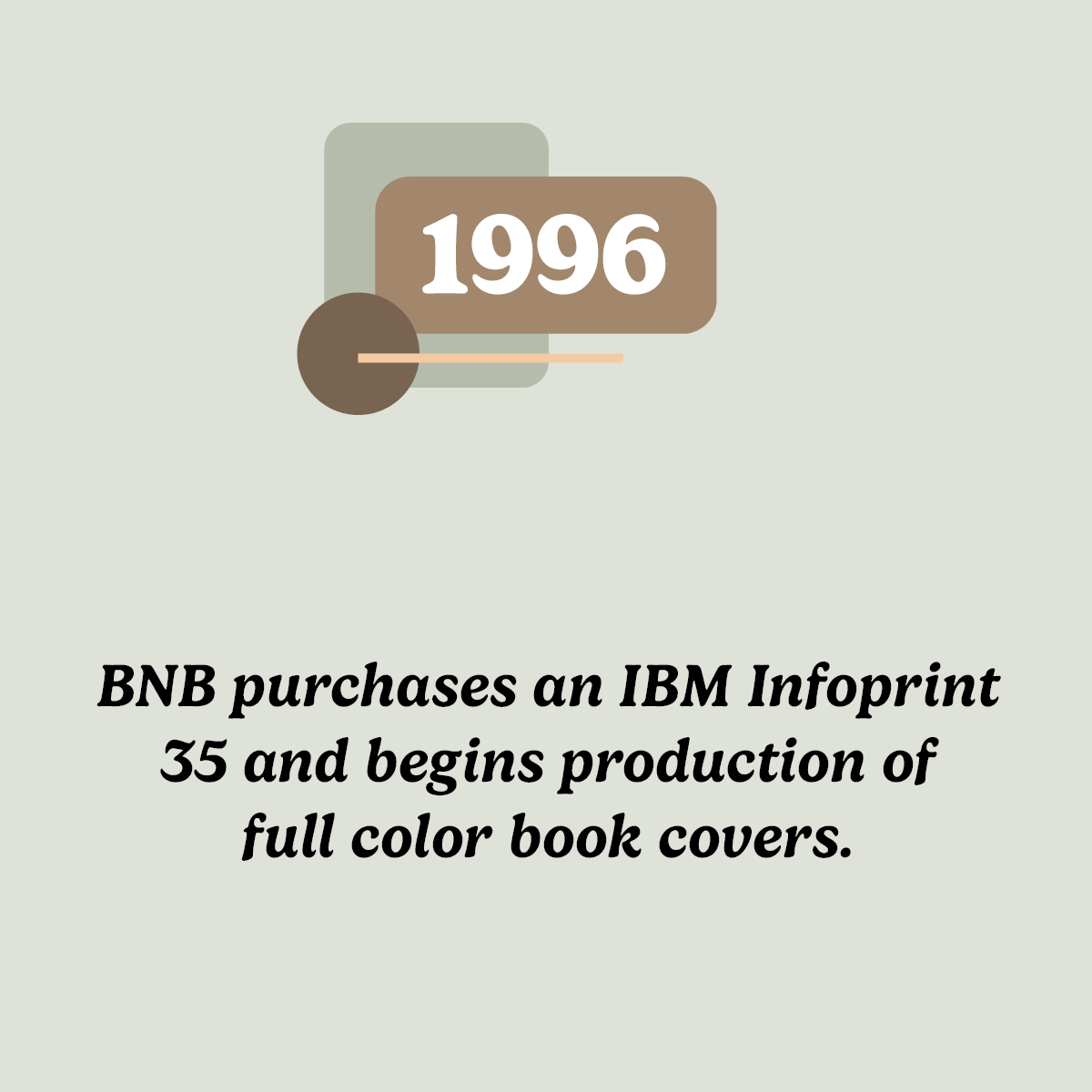 BNB purchases an IBM Infoprint 35 and begins production of full color book covers.
