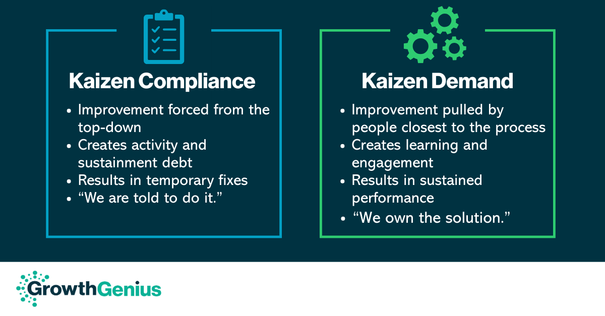 The Kaizen Funnel is Upside Down:                   Why "Compliance" is Killing Your Continuous Improvement