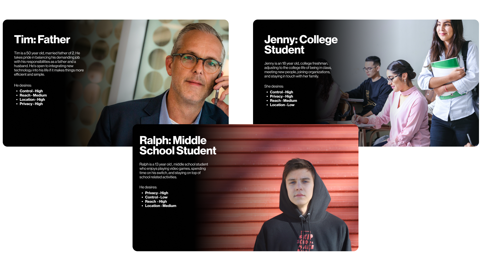 Image of persona descriptions