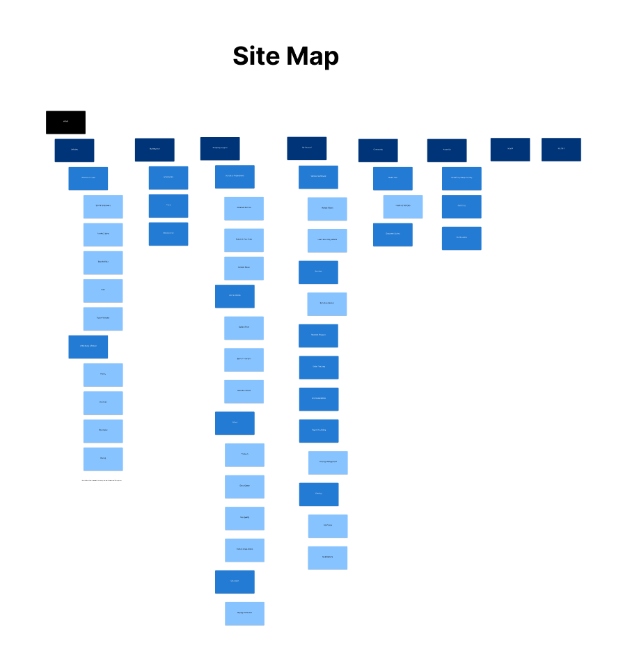 Image of the Site Map  activity