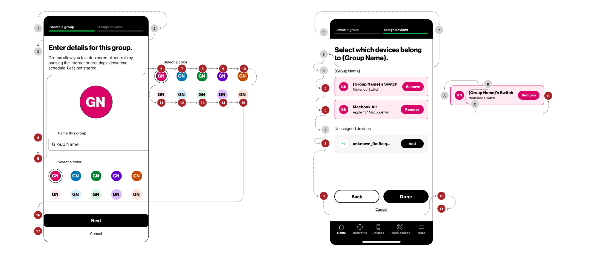 Image of a screen with reading order annotations
