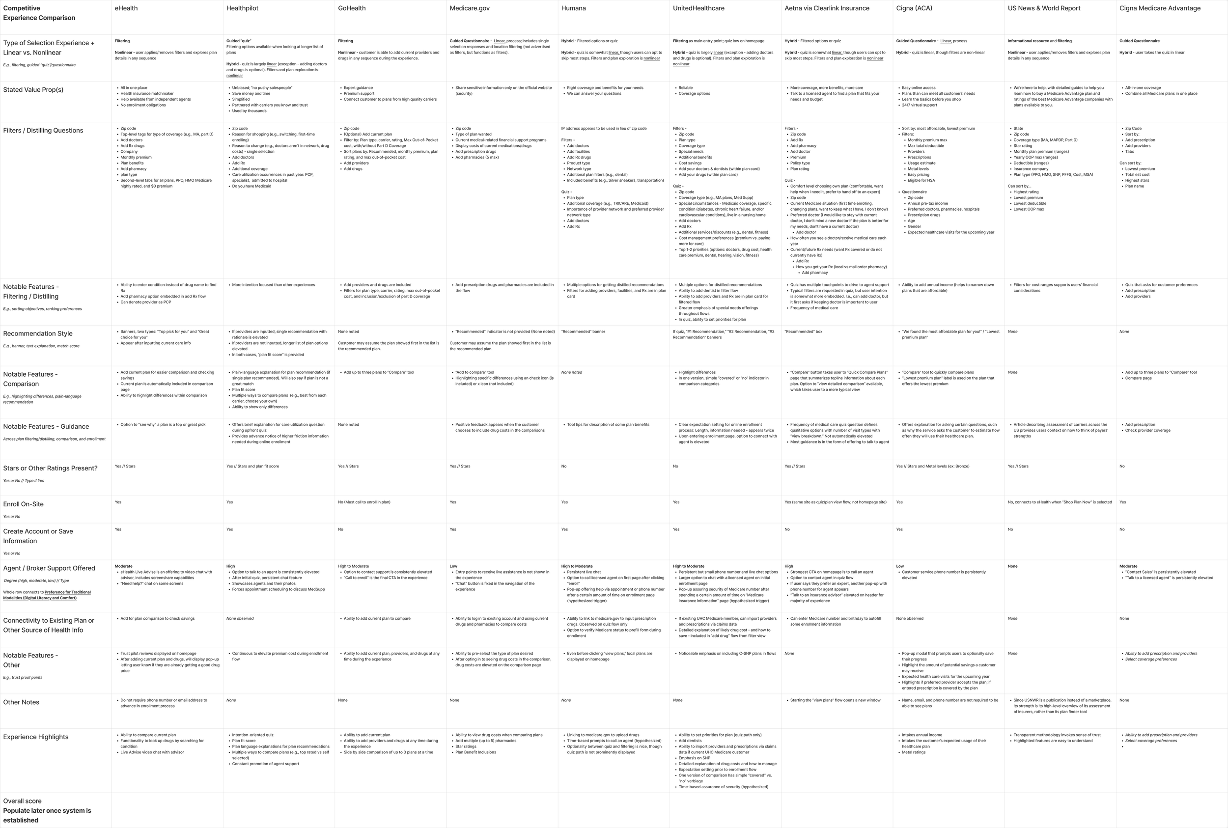 Image of Competitive Experience Comparisons found during market research