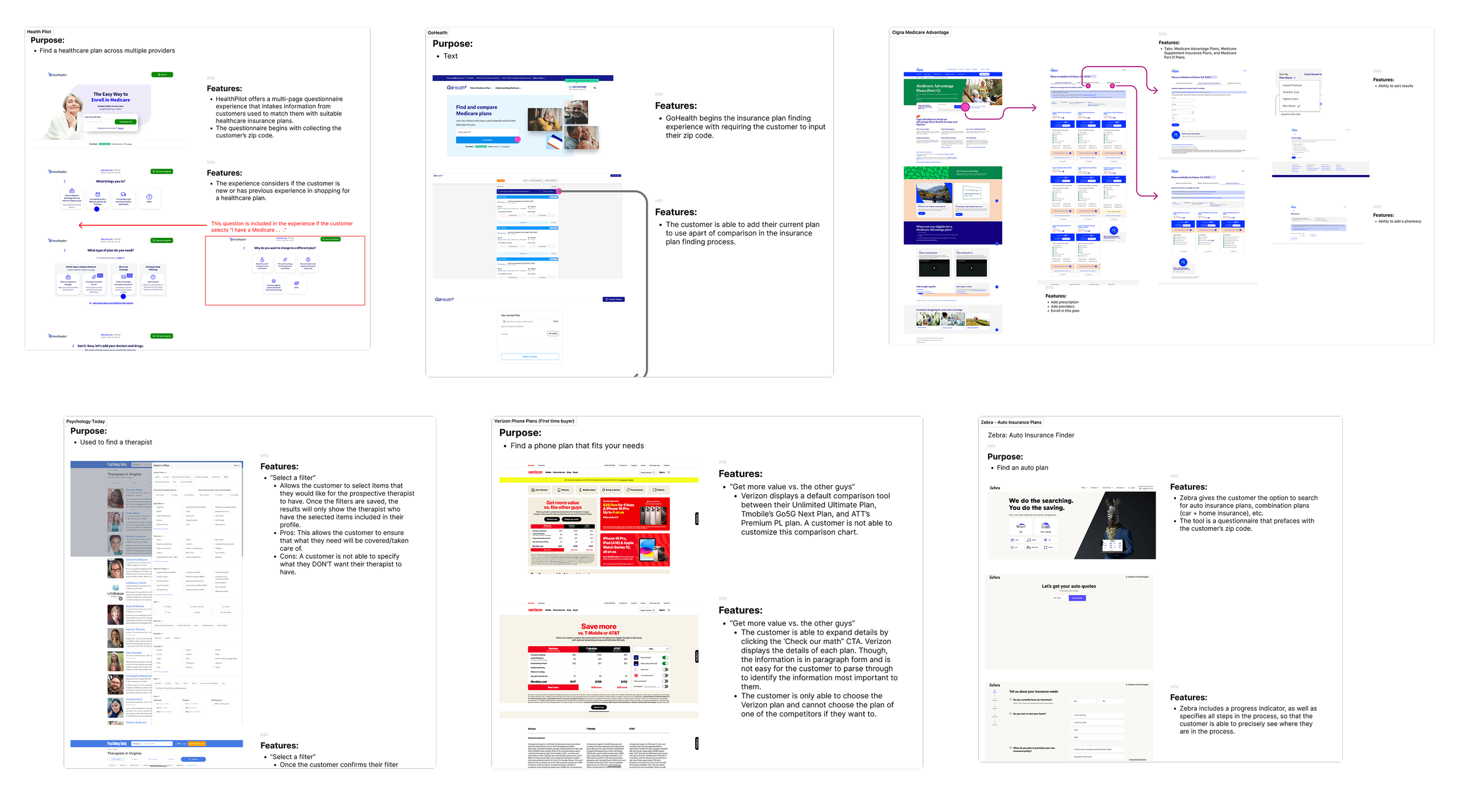 Overview of Market Research Analyses for Medicare Helpline